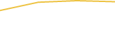 Price Graph