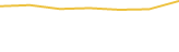 Price Graph