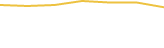 Price Graph