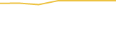 Price Graph