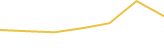 Price Graph