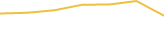Price Graph