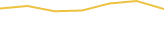 Price Graph