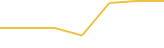 Price Graph
