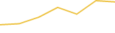 Price Graph