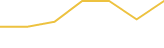 Price Graph
