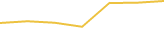 Price Graph