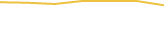 Price Graph