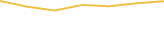 Price Graph