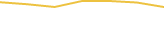 Price Graph