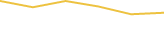 Price Graph