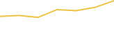 Price Graph