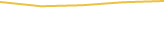 Price Graph