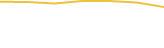 Price Graph