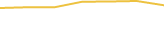 Price Graph