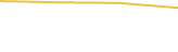 Price Graph