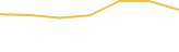 Price Graph
