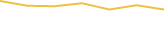 Price Graph