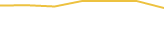 Price Graph