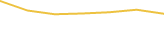 Price Graph