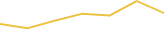 Price Graph