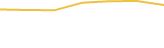 Price Graph