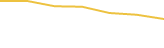Price Graph
