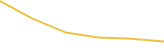 Price Graph