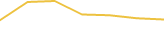 Price Graph