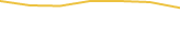 Price Graph