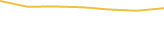 Price Graph