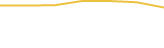 Price Graph