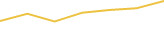 Price Graph