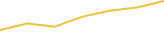 Price Graph