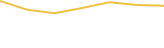 Price Graph