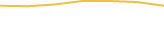 Price Graph