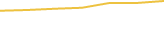 Price Graph