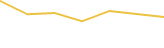 Price Graph