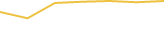 Price Graph