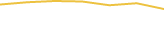 Price Graph