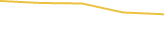 Price Graph