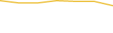 Price Graph