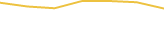 Price Graph