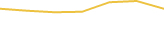 Price Graph