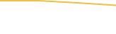 Price Graph