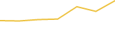 Price Graph