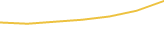 Price Graph