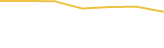 Price Graph