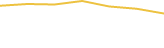 Price Graph