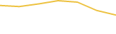 Price Graph